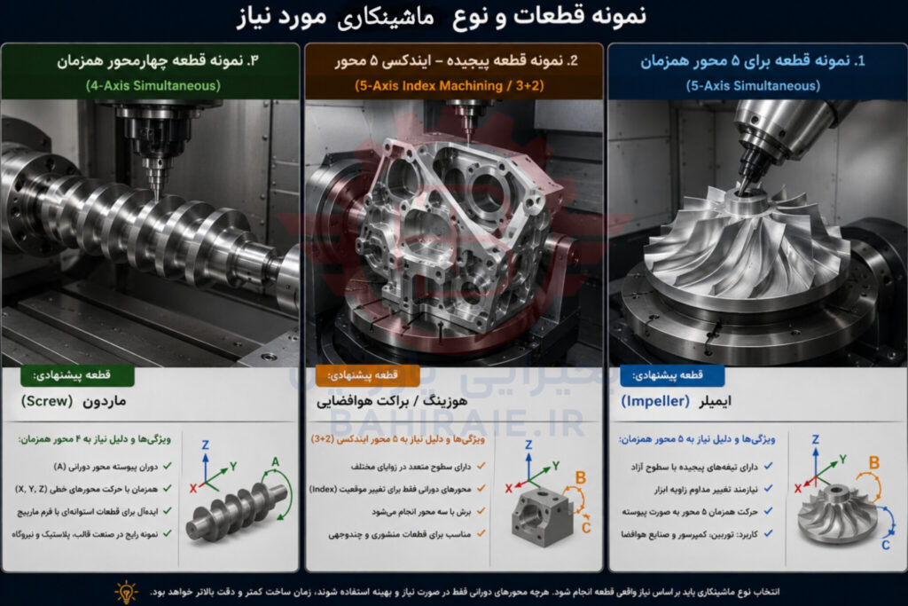 نمونه قطعات و نوع ماشینکاری مورد نیاز 