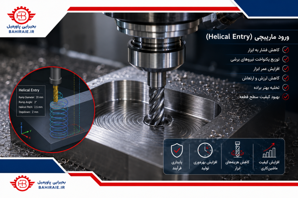 ماشین کاری CNC با ورود مارپیچی(Helical Entry)در عملیات Roughing