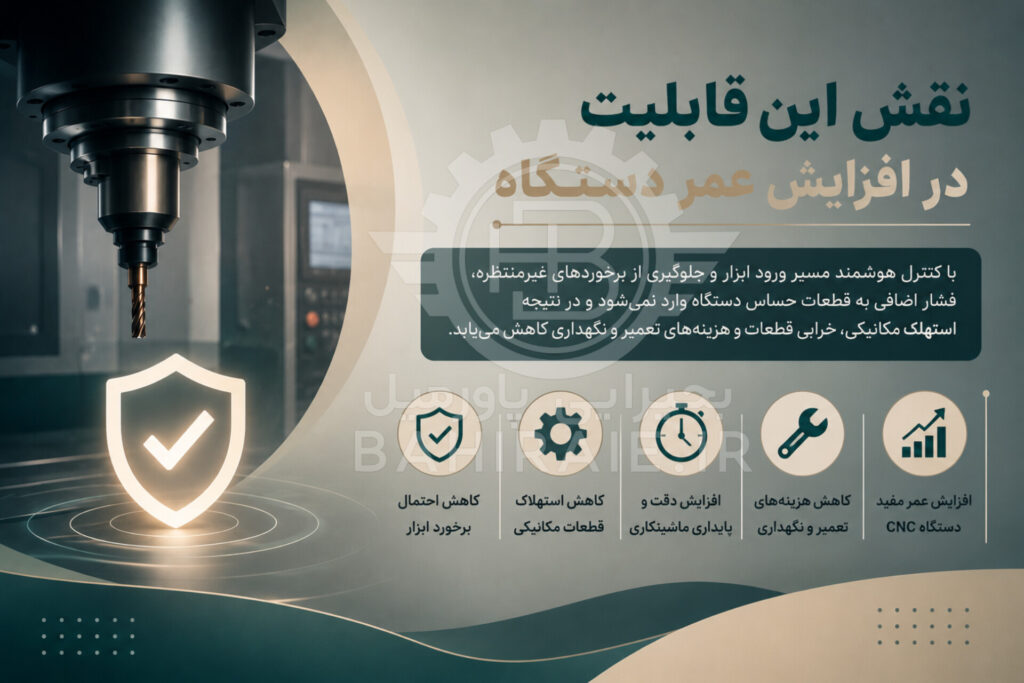نقش این قابلیت در افزایش عمر دستگاه