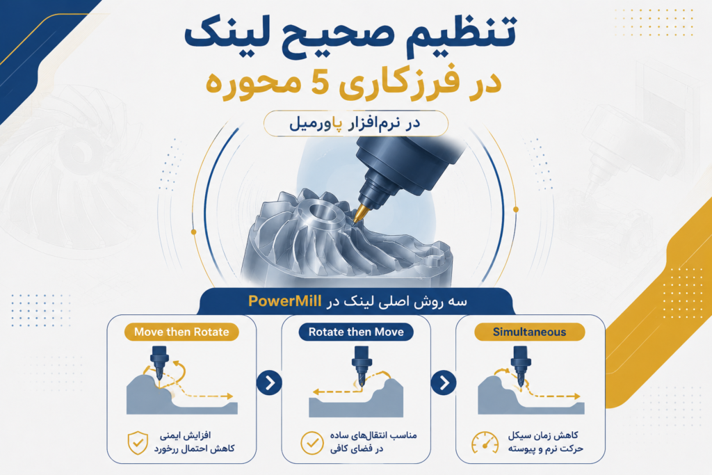 تنظیم صحیح لینک در فرزکاری ۵ محوره