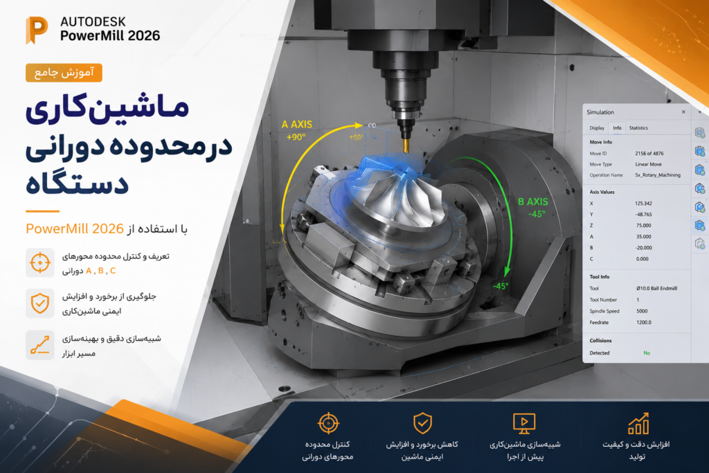 ماشین کاری در محدوده دورانی دستگاه