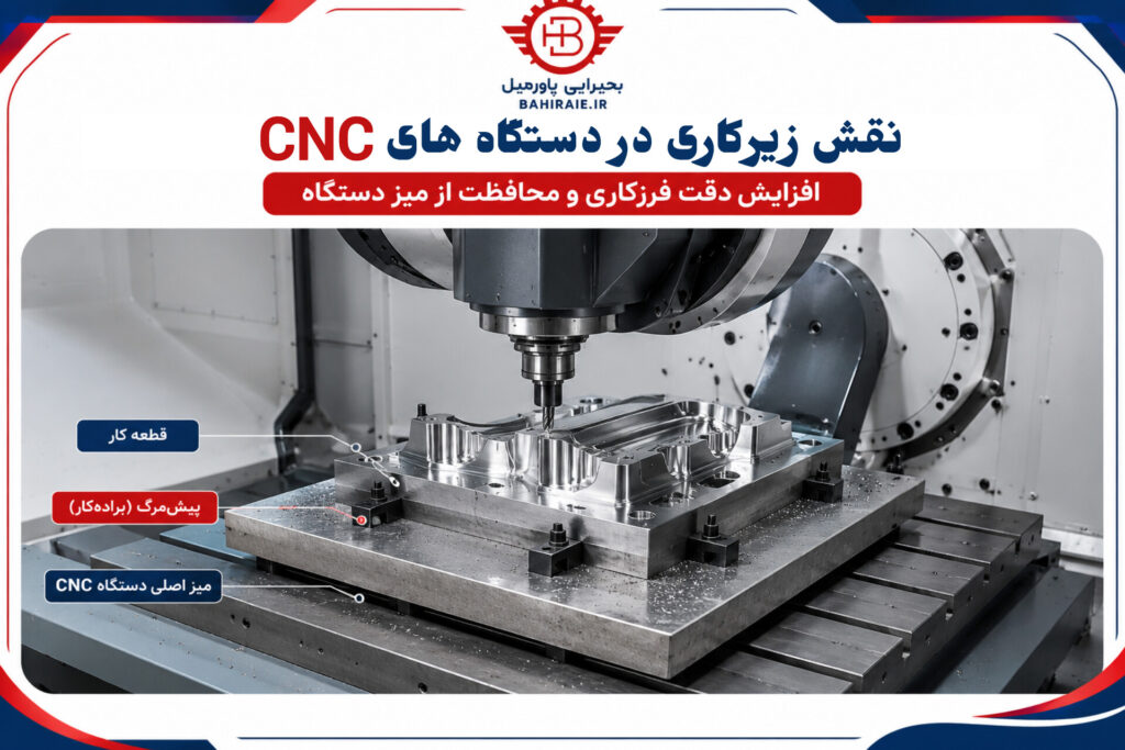 نقش زیرکاری در دستگاه های CNC