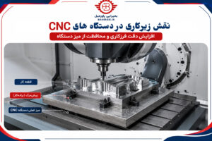 نقش زیرکاری در دستگاه های CNC