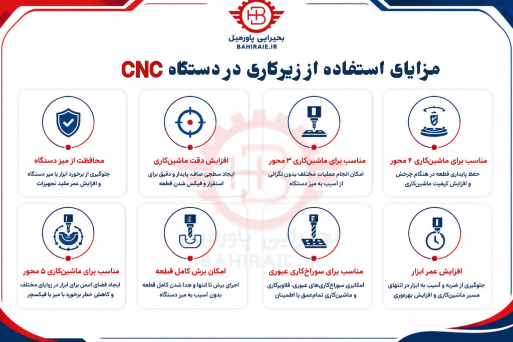 مزایای استفاده از زیرکاری در دستگاه CNC