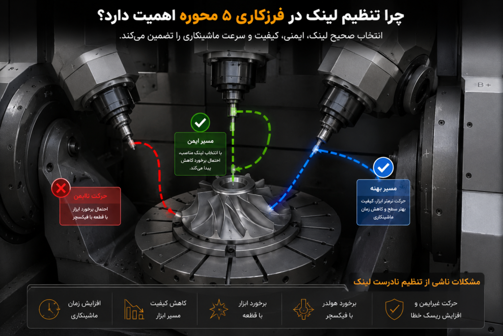 چرا تنظیم لینک در فرزکاری ۵ محوره اهمیت دارد؟