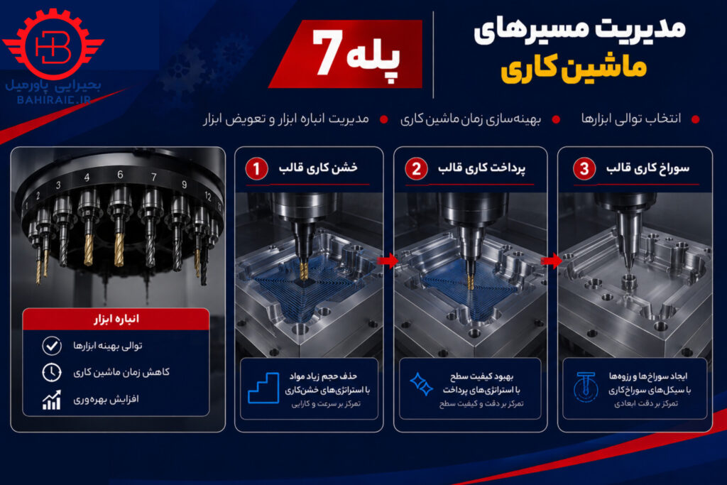 پله ی هفتم
