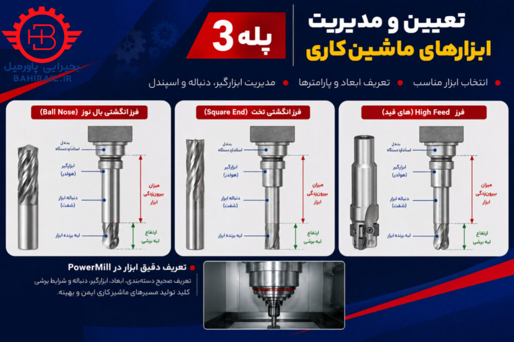 پله ی سوم